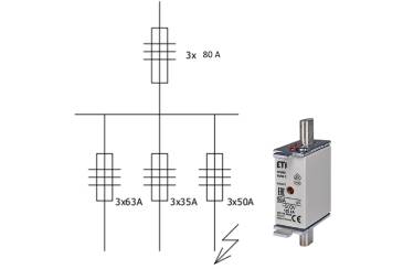 Selectivity of Protection with NH Fuse-Links